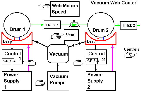 Diagram of two-drum Coater(7838 bytes)